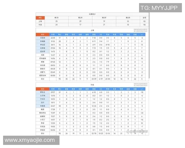 上海篮球队以97分领跑世界锦标赛积分榜展现强劲实力