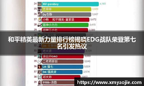 和平精英最新力量排行榜揭晓EDG战队荣登第七名引发热议