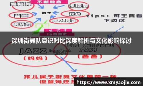 深圳街舞队意识对比深度解析与文化影响探讨