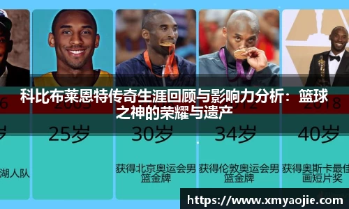 科比布莱恩特传奇生涯回顾与影响力分析：篮球之神的荣耀与遗产